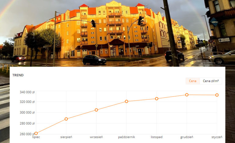 Ceny mieszkań w Lęborku cały czas w górę. Czy w 2022 r. ceny mieszkań będą tanieć?